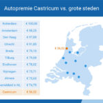 autoverzekering-castricum