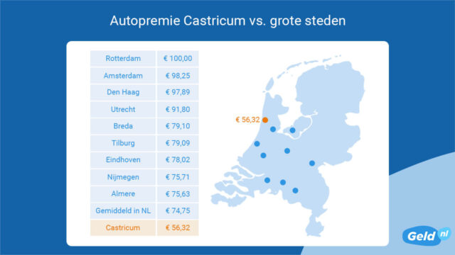 autoverzekering-castricum